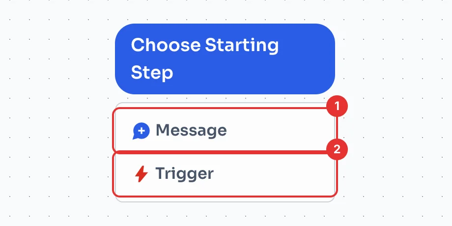 Choose Starting Step with Message and Trigger