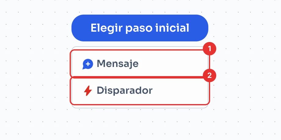 Elegir paso inicial con Mensaje y Disparador