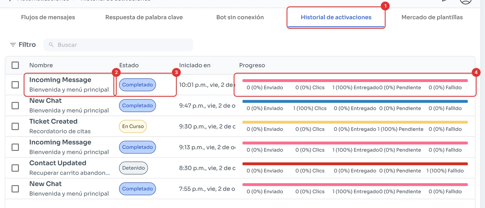 Historial de activaciones con disparador, flujo, estado y progreso