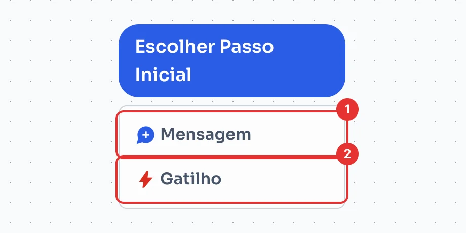 Escolher Passo Inicial com Mensagem e Gatilho