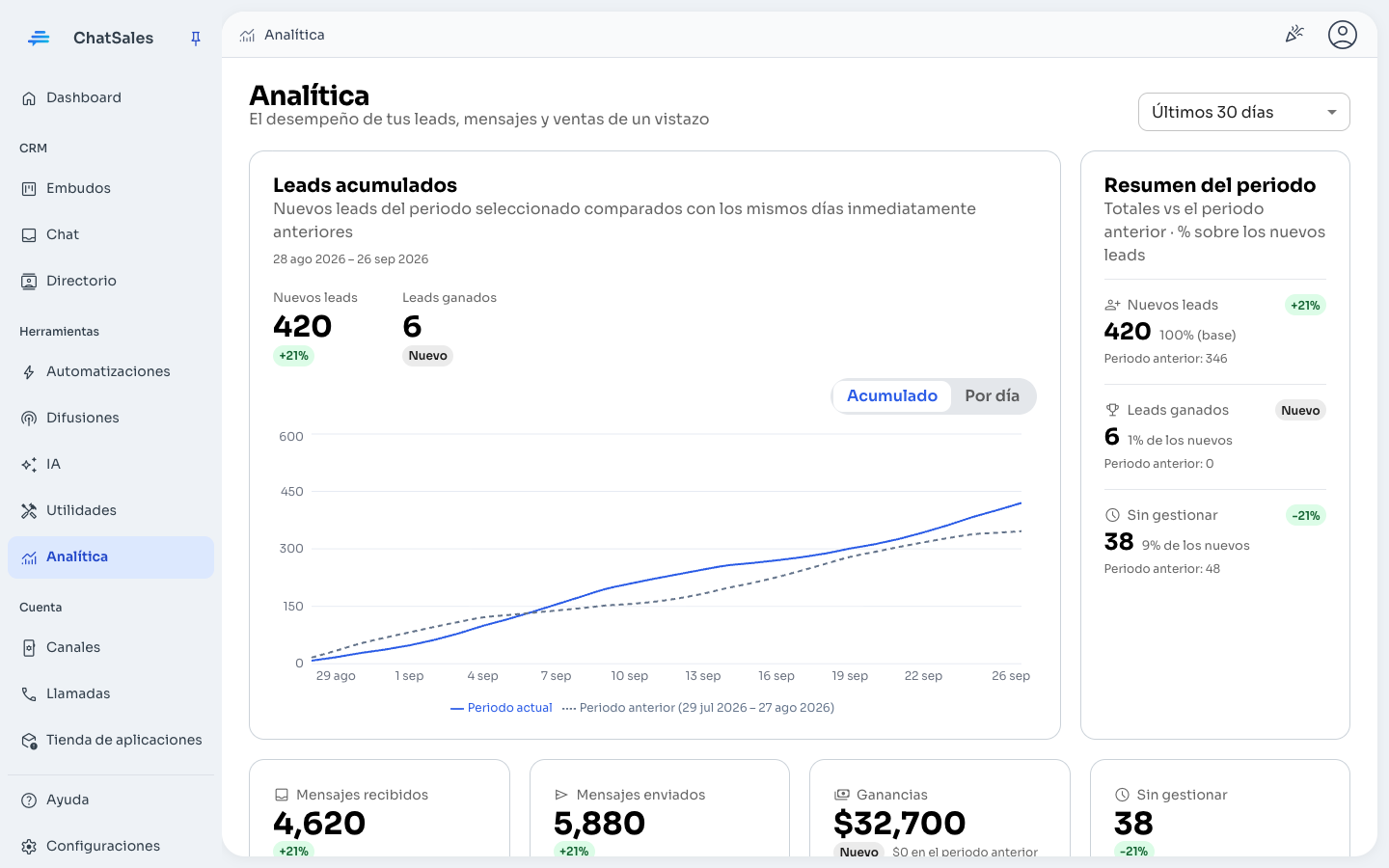 Live analytics — ChatSales